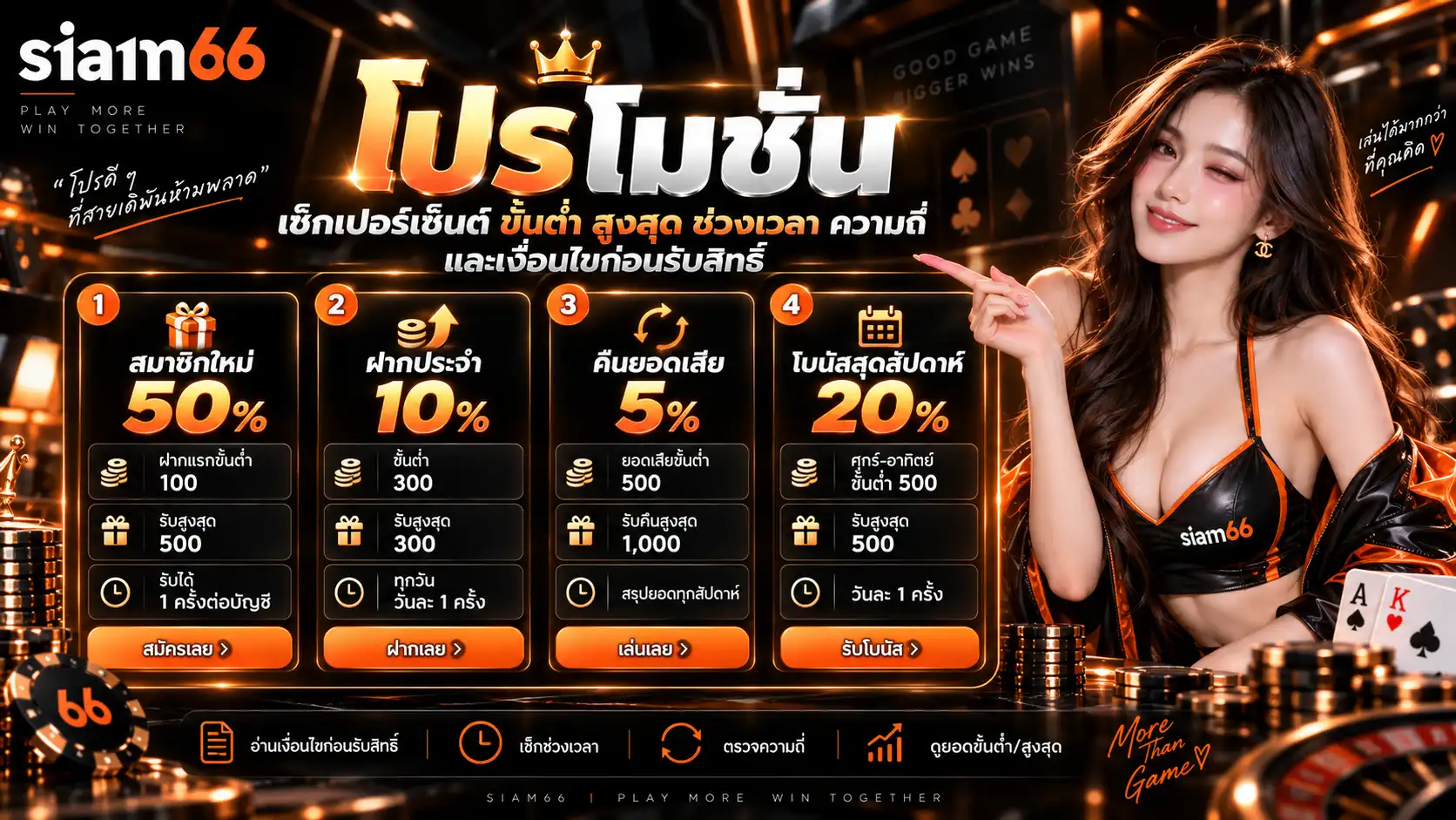 โปรโมชั่น siam66 เช็กเปอร์เซ็นต์ ขั้นต่ำ สูงสุด ช่วงเวลา ความถี่ และเงื่อนไขก่อนรับสิทธิ์